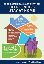 Older Americans Act Services Help Seniors Stay at Home Infographic