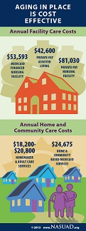 Aging in Place is Cost Effective Infographic